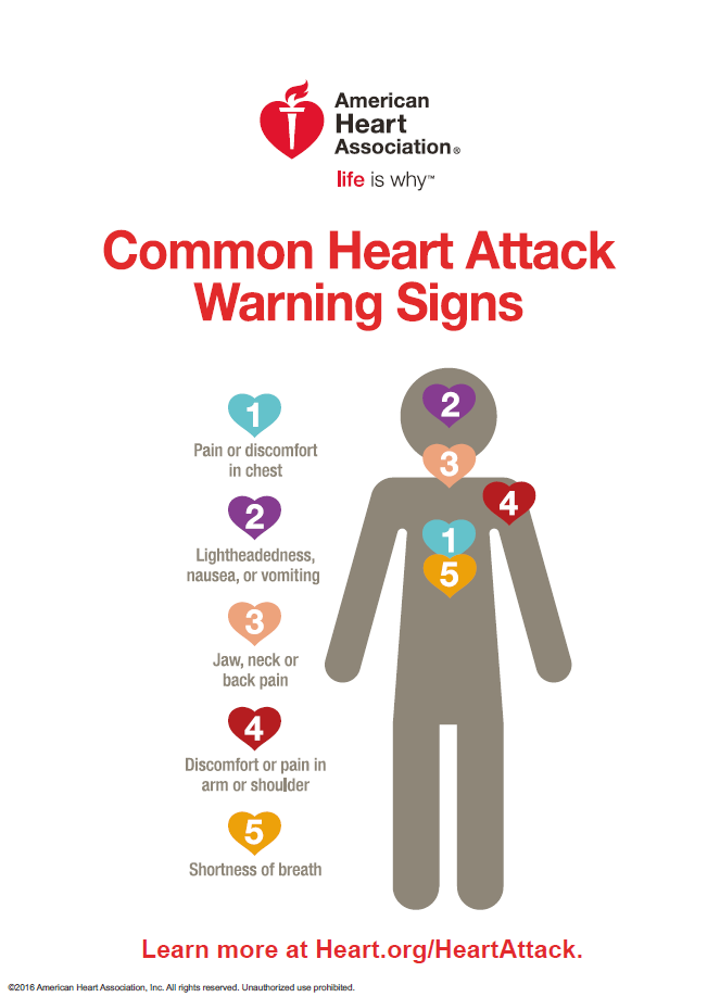 American Heart Association